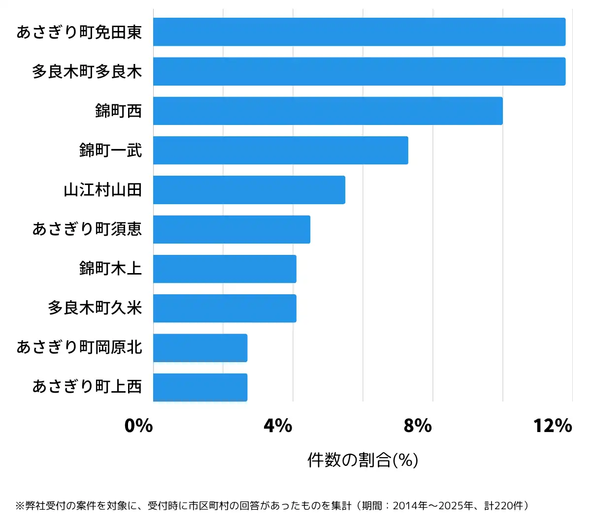 熊本県球磨郡の鍵開け・鍵交換の相談が多い地域