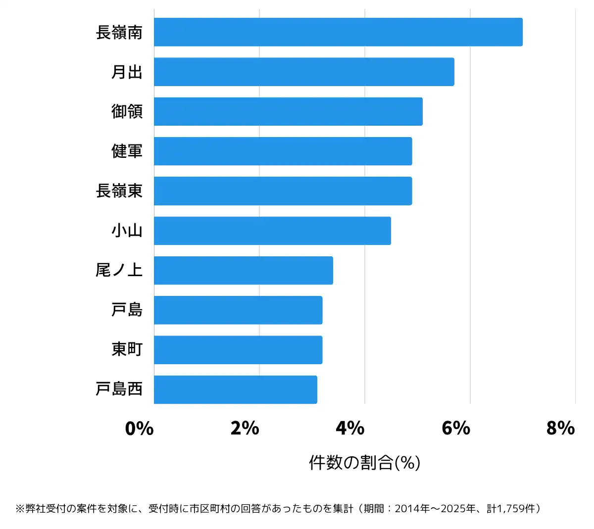 熊本県熊本市東区の鍵開け・鍵交換の相談が多い地域