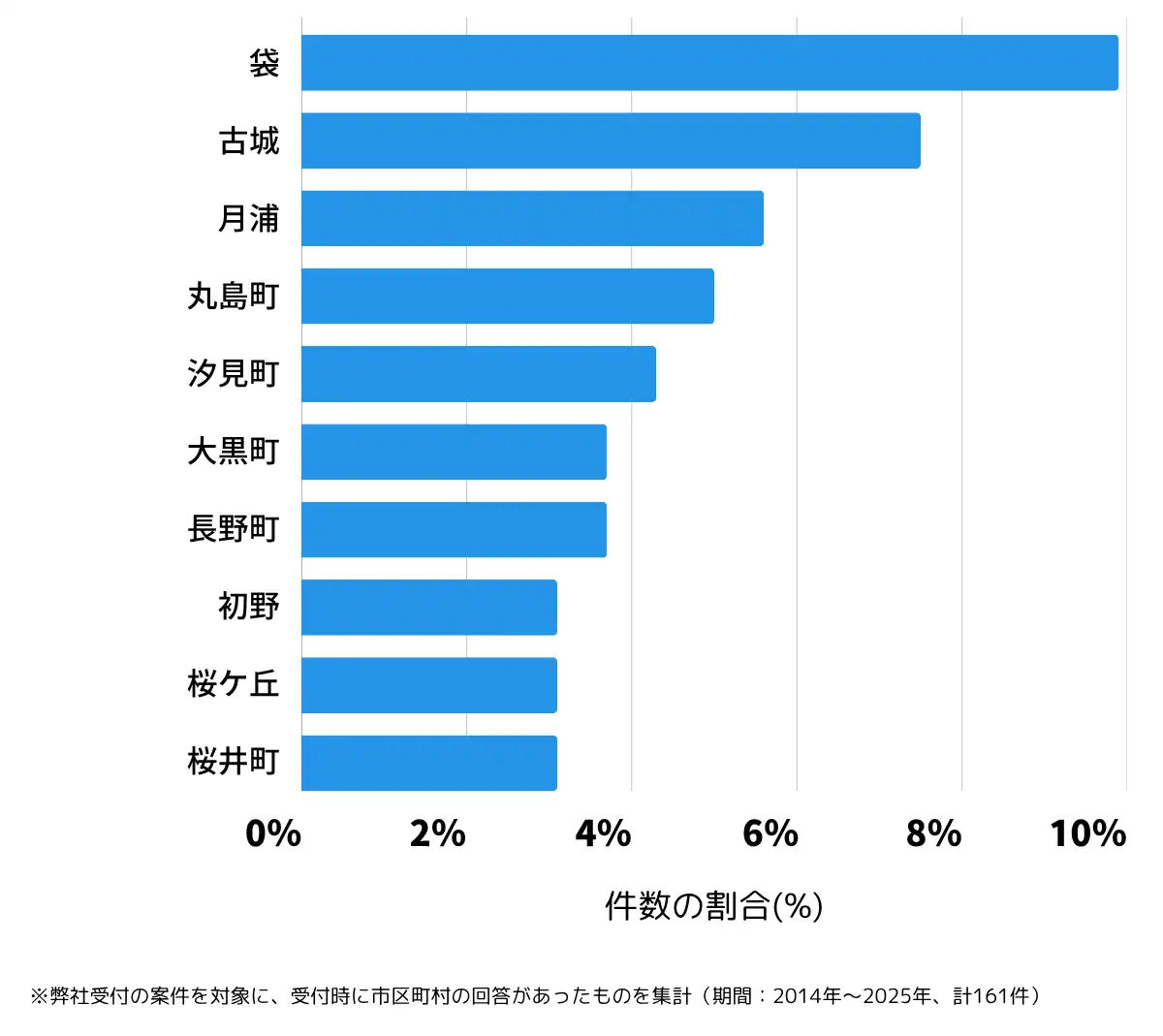 熊本県水俣市の鍵開け・鍵交換の相談が多い地域