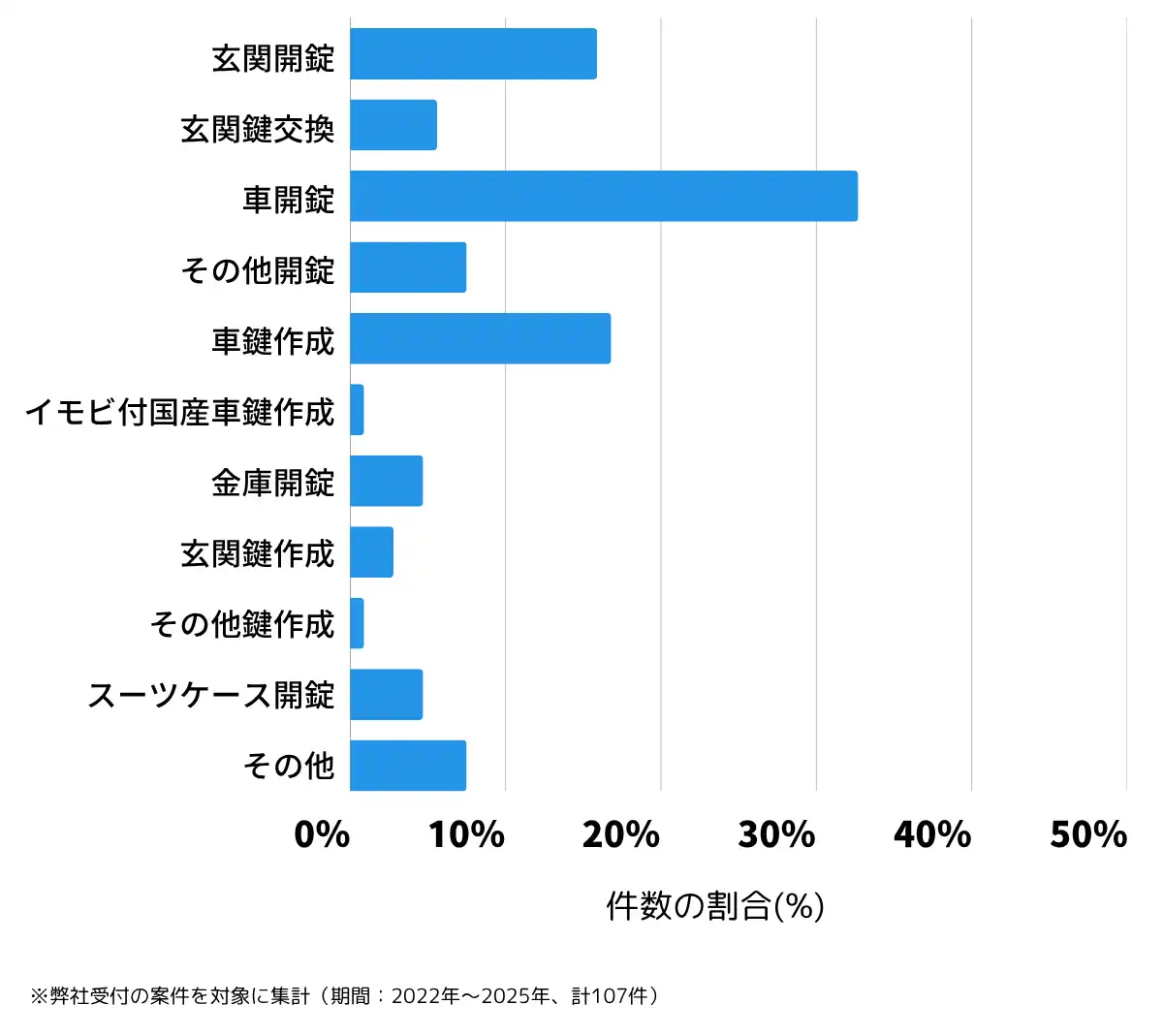 熊本県阿蘇市の鍵開け・鍵交換の相談傾向