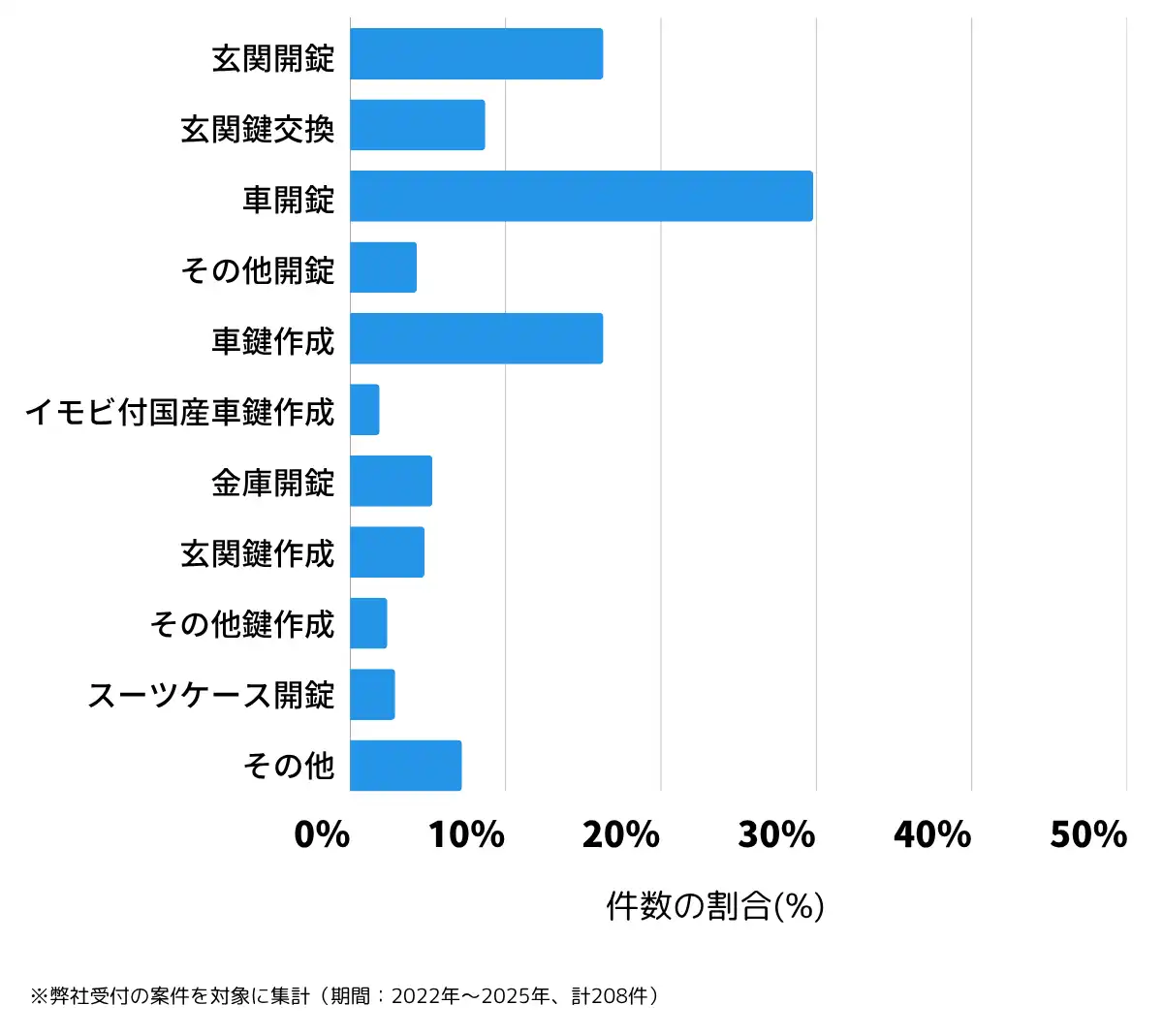 熊本県阿蘇郡の鍵開け・鍵交換の相談傾向