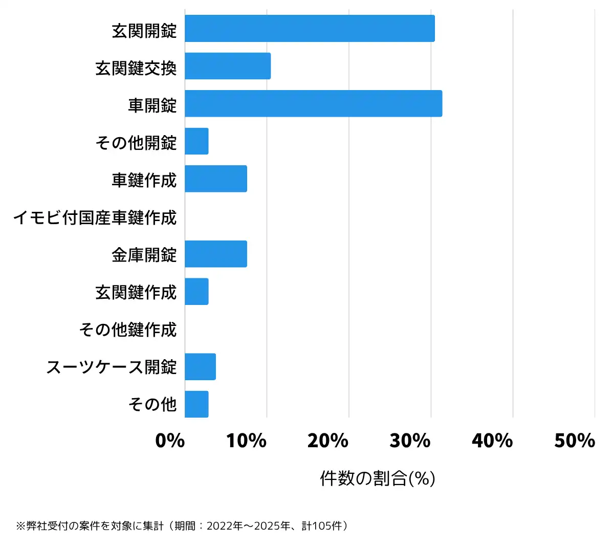 熊本県人吉市の鍵開け・鍵交換の相談傾向