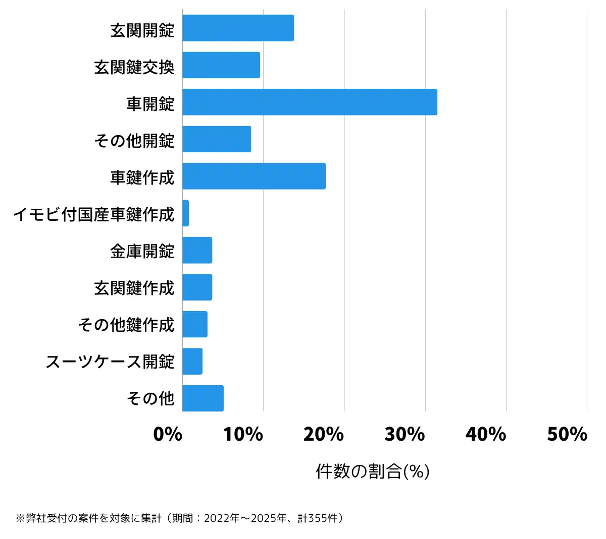 熊本県上益城郡の鍵開け・鍵交換の相談傾向