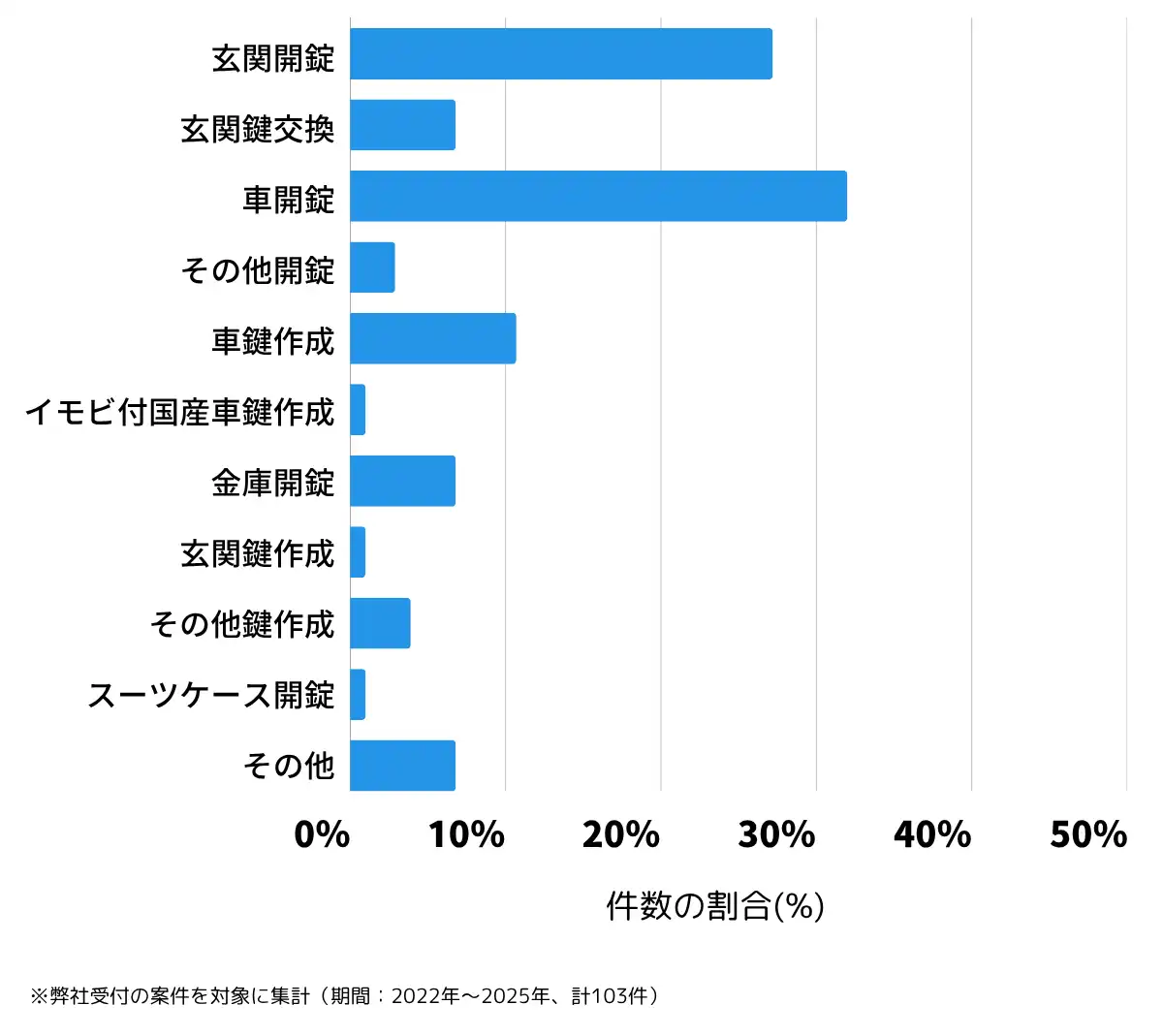 熊本県球磨郡の鍵開け・鍵交換の相談傾向
