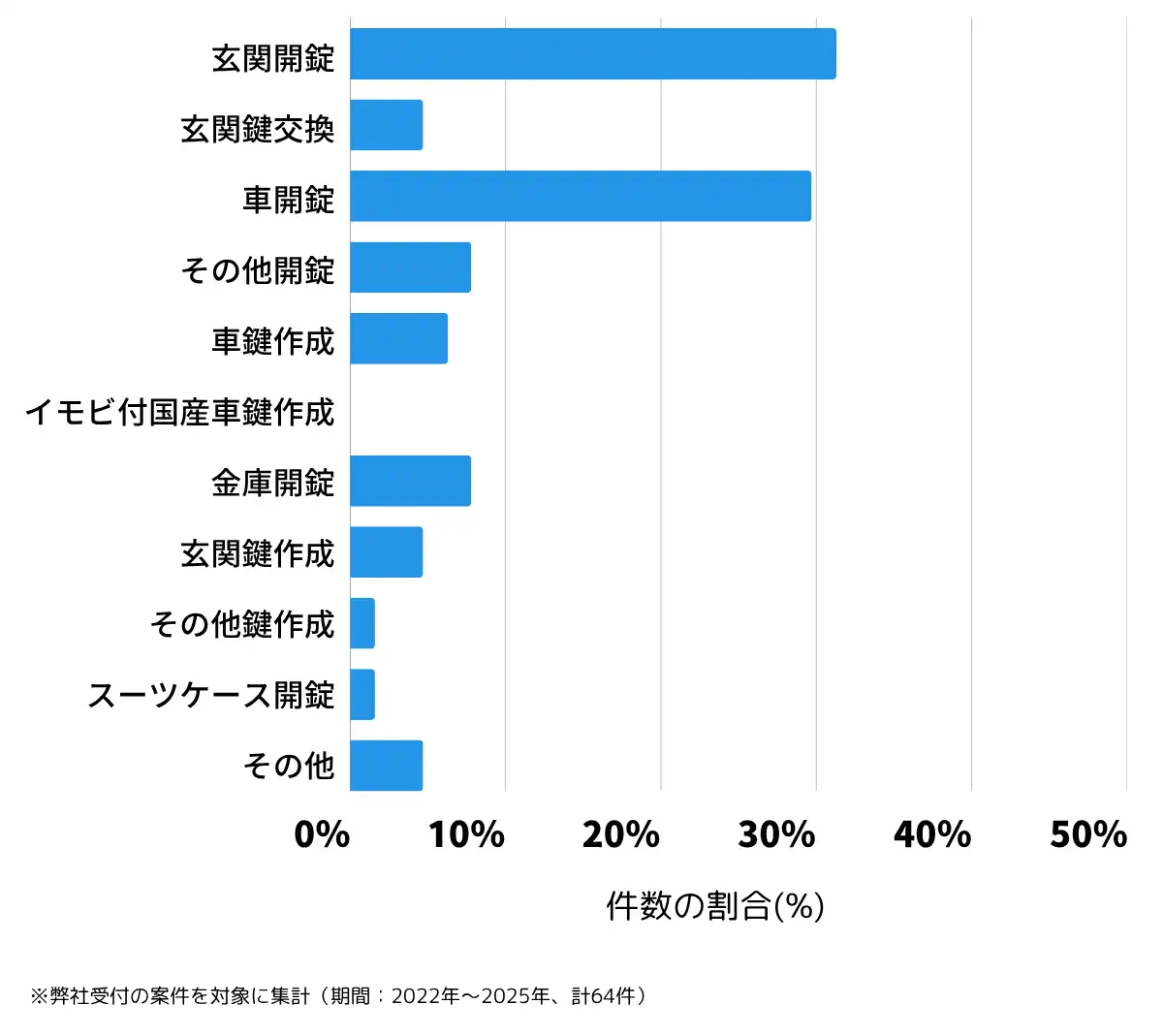 熊本県水俣市の鍵開け・鍵交換の相談傾向