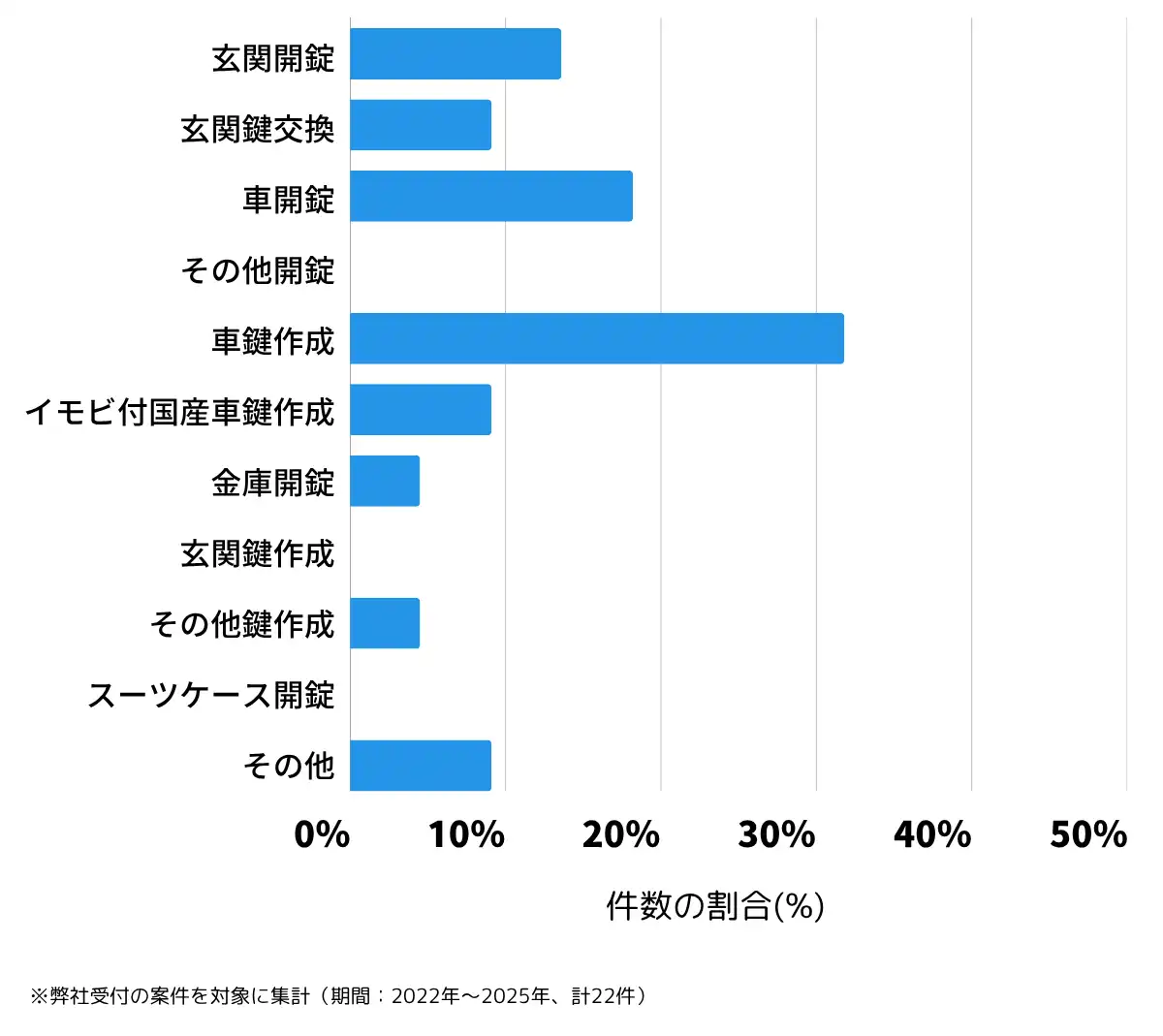 熊本県下益城郡の鍵開け・鍵交換の相談傾向
