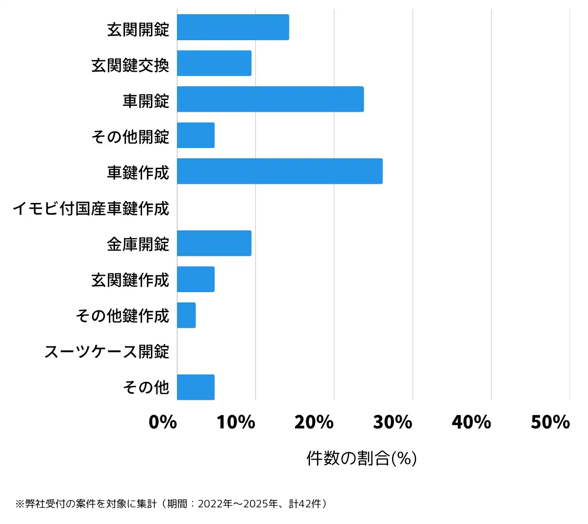 熊本県八代郡の鍵開け・鍵交換の相談傾向