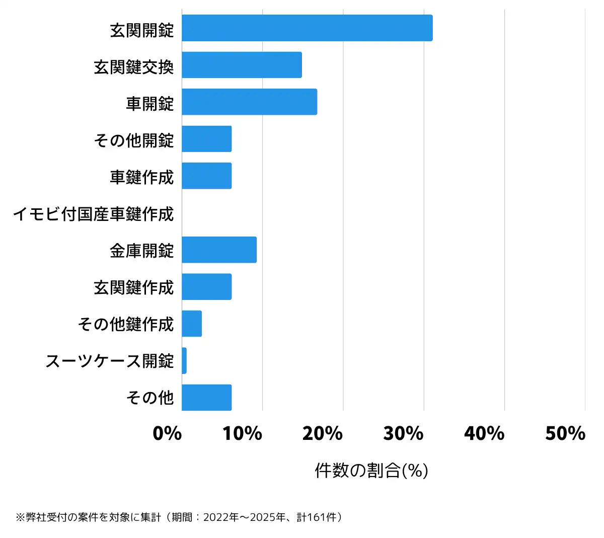 島根県江津市の鍵開け・鍵交換の相談傾向