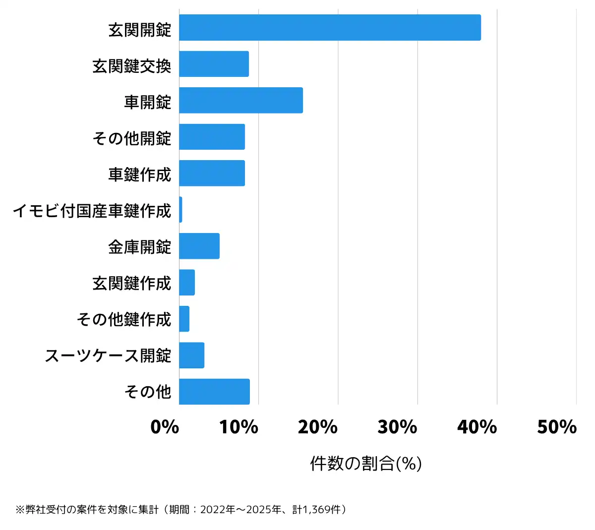 島根県松江市の鍵開け・鍵交換の相談傾向