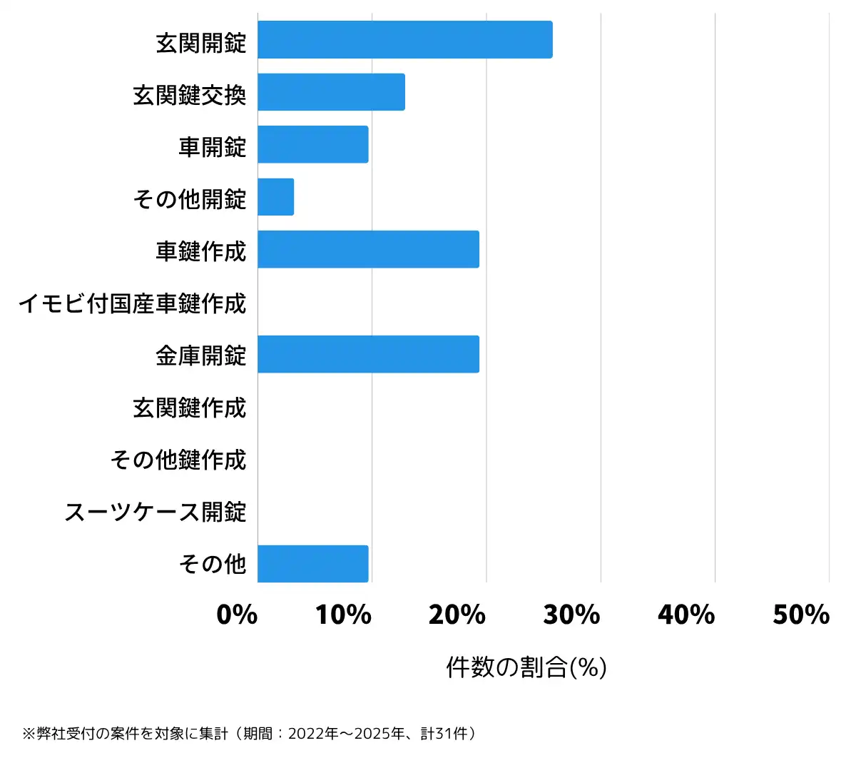 島根県仁多郡の鍵開け・鍵交換の相談傾向