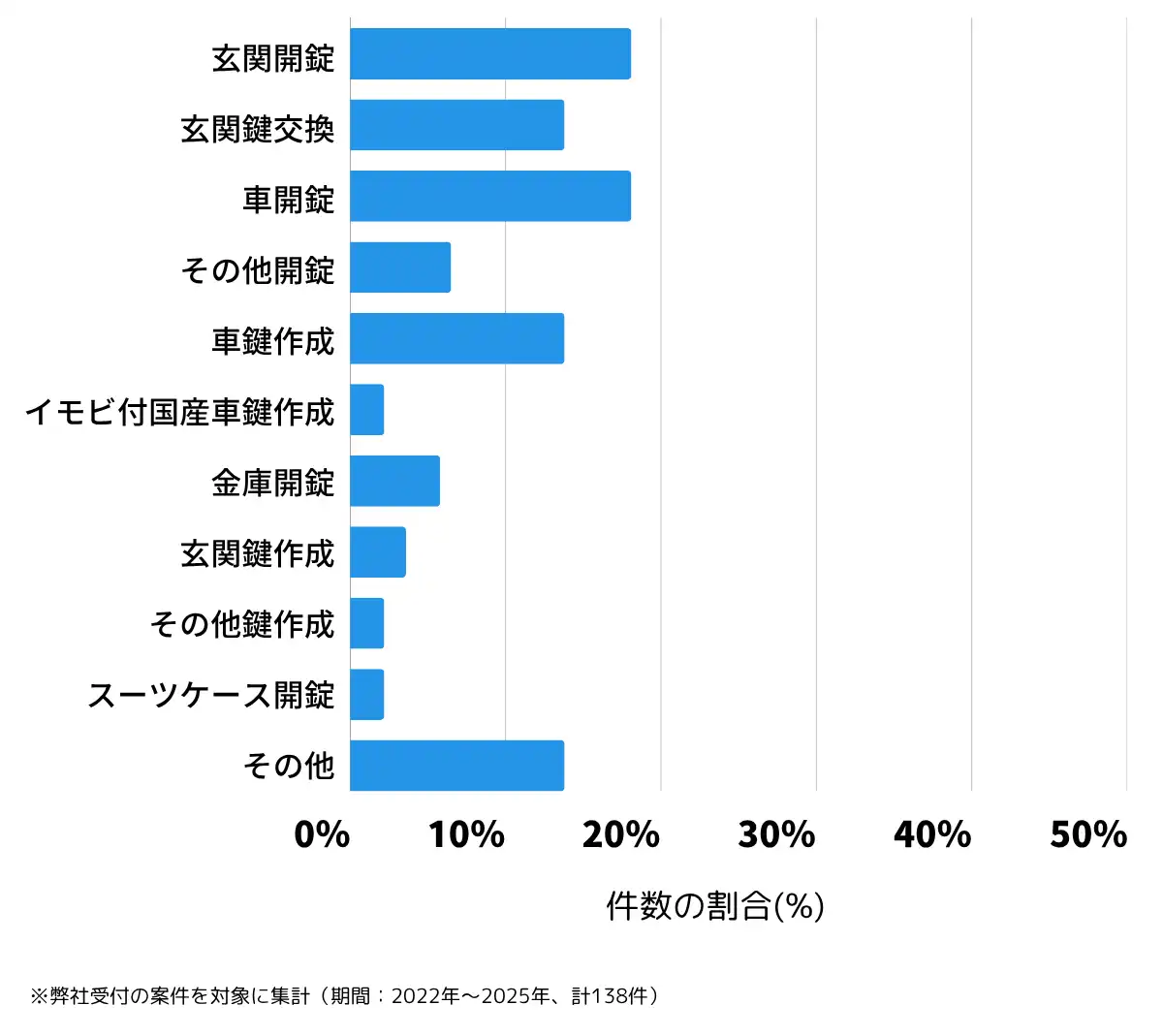 島根県安来市の鍵開け・鍵交換の相談傾向