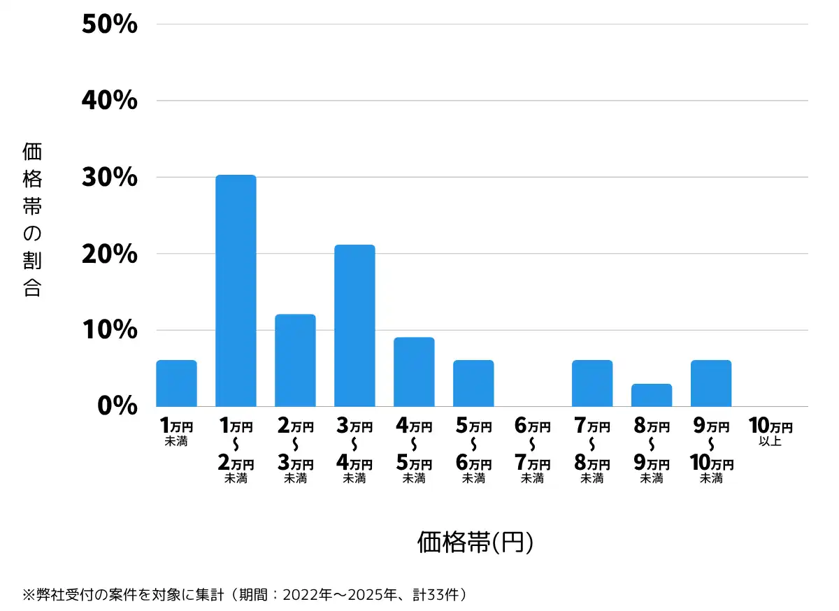 熊本県阿蘇市の鍵開け・鍵交換の費用相場