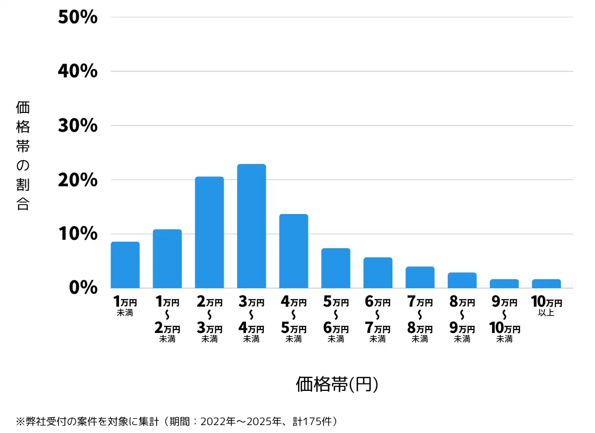 熊本県八代市の鍵開け・鍵交換の費用相場