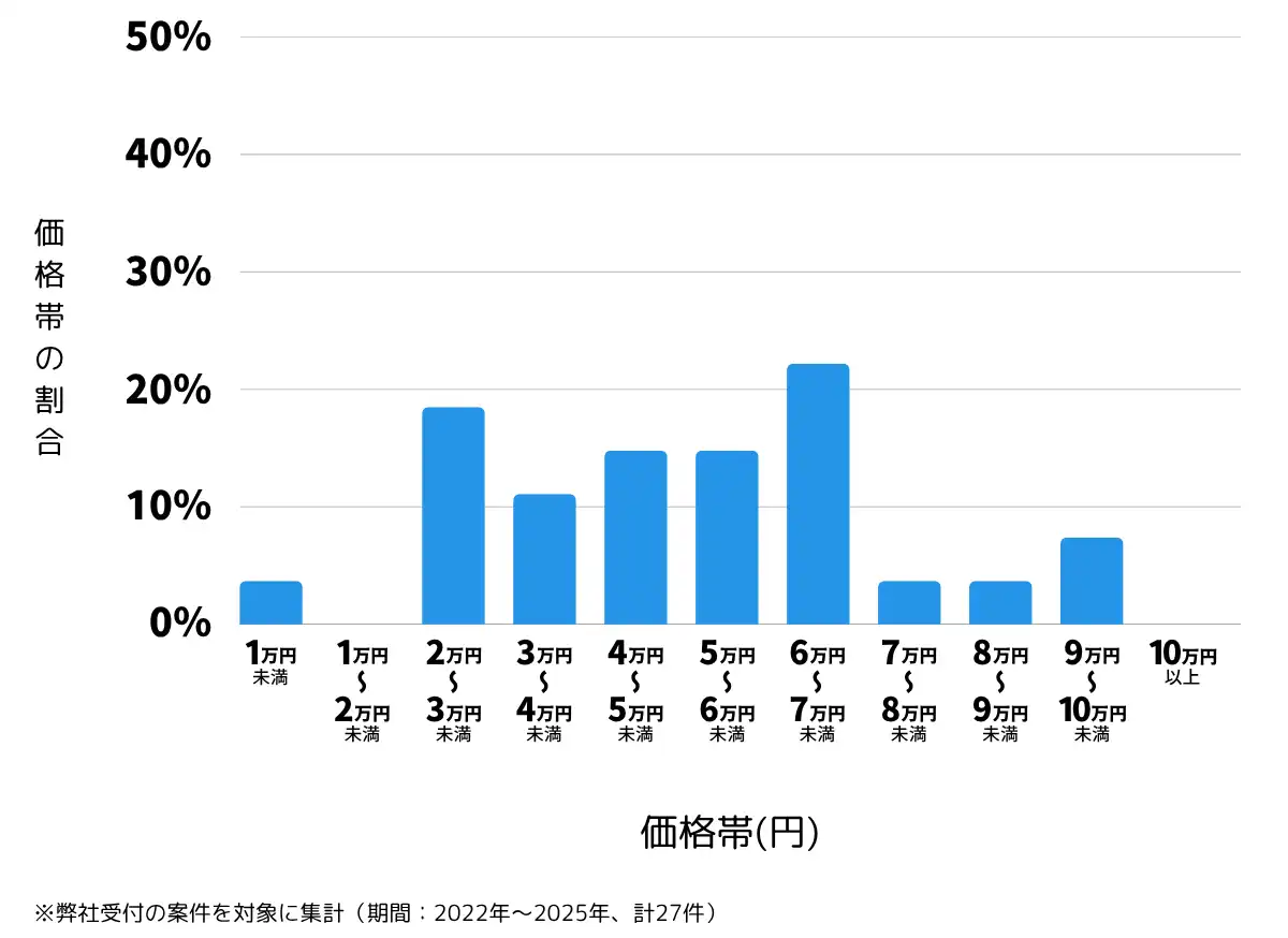 島根県江津市の鍵開け・鍵交換の費用相場