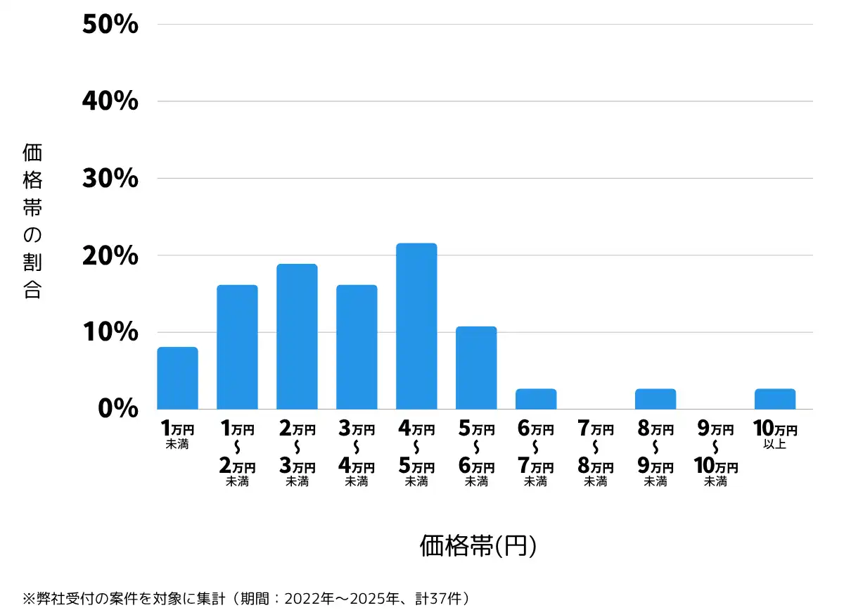 島根県雲南市の鍵開け・鍵交換の費用相場