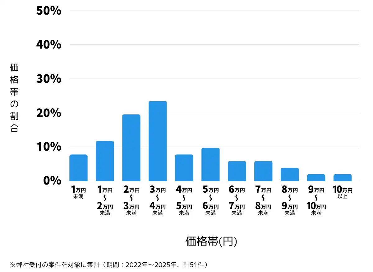 島根県安来市の鍵開け・鍵交換の費用相場
