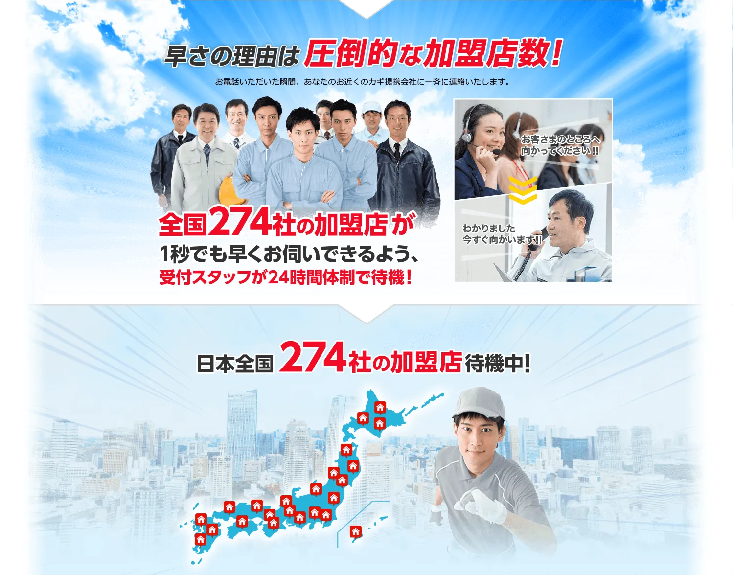生活110番の速さの理由は圧倒的な加盟店数！全国274社の加盟店が1秒でも早くお伺いできるよう、受付スタッフが24時間体制で待機！最短5分で鍵トラブルを解決に到着します。